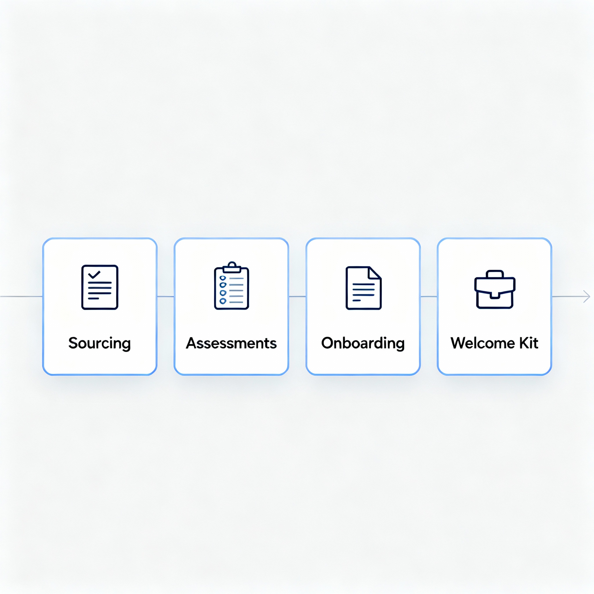 Talent acquisition programs and services